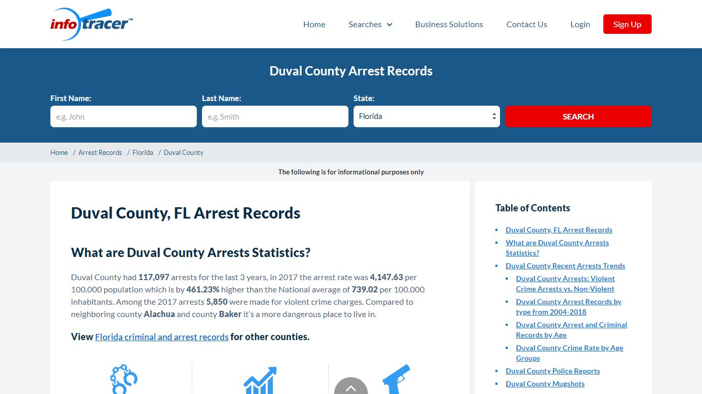 Duval County Mugshots Today & Recent Arrests Records ...
